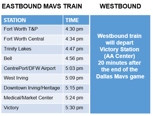 Dallas Mavericks VS Oklahoma City Thunder